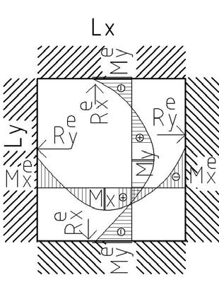 TABLA Nº 12 M e x= αm e x. q. ( Lmenor )² M e y = αm e y. q. ( Lmenor )² Mx = αmx.