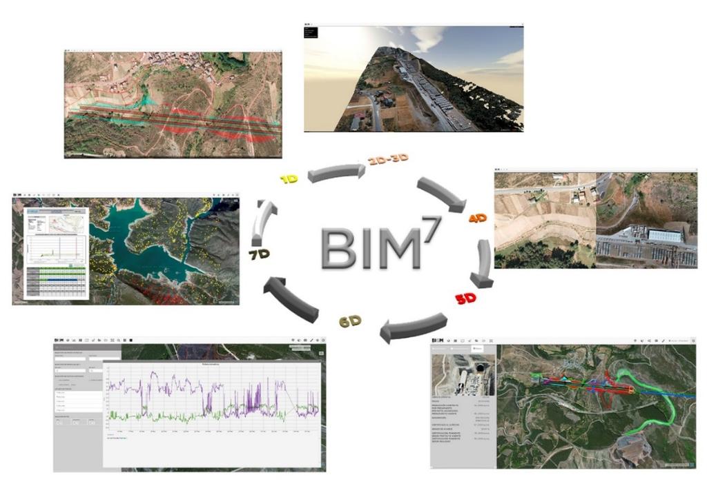 BigMonitor GeoPortal capaz de integrar la Información GeoEspacial y su análisis al servicio del Seguimiento de Explotaciones