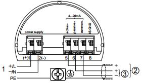 CATÁLOGOS ELECTRÓNICA - 4 20 ma/hart - cuatro hilos Estructura de la electrónica La electrónica enchufable está montada en el compartimiento de la electrónica del equipo y puede ser cambiada por el