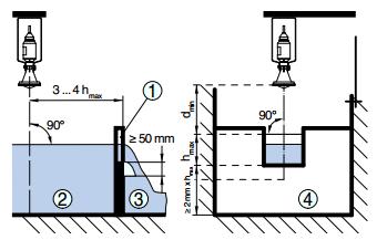Medición en el tubo tranquilizador Mediante el empleo en un tubo tranquilizador en el depósito se eliminan las influencias de estructuras del depósito y turbulencias.