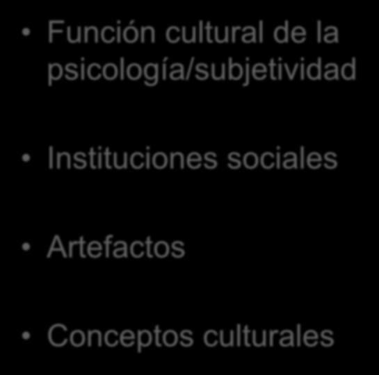 Factores macroculturales (FMC) Función cultural de la