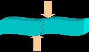 Cuando se somete a compresión una pieza de gran longitud en relación a su sección, se arquea recibiendo este fenómeno el nombre de pandeo.
