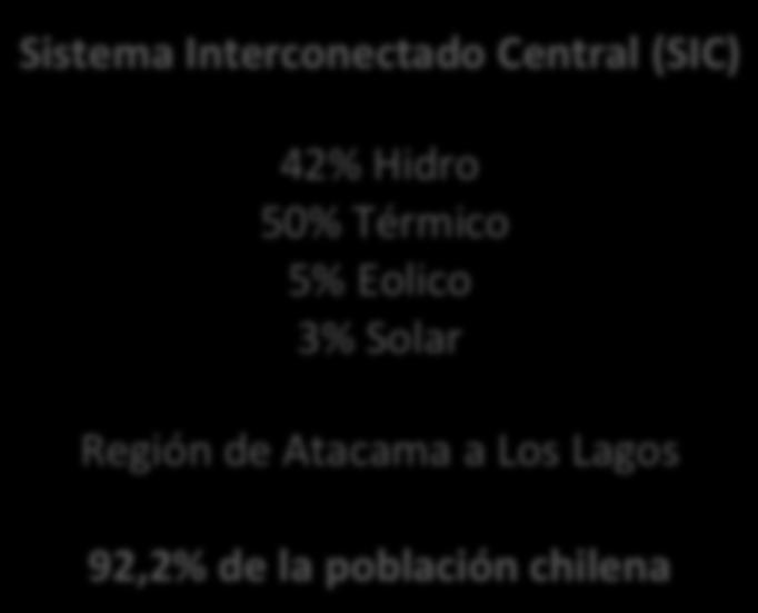 2% Eolico Regiones de Arica