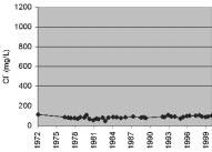 público, en los iones Mg 2+, SO 2-4 y NO - 3, detectándose un deterioro de la calidad de 1995 a 1999.