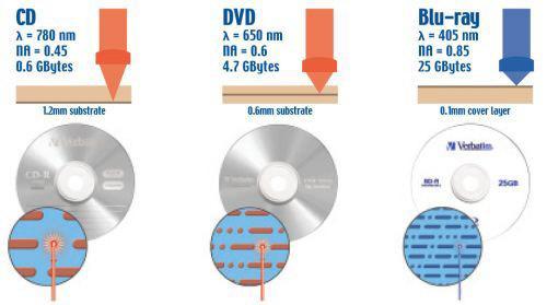 Disco duro: Hay dos tipos: o Discos clásicos HDD, de almacenamiento magnético.