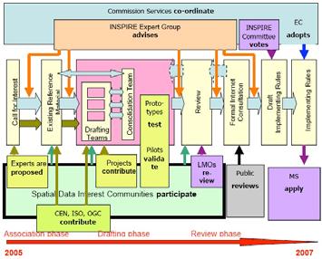 Primeros pasos (iii): Registro del CSIC como SDIC SDIC ( Spatial Data Interes Communities ): engloba un grupo de expertos en la utilización, producción y transformación de información espacial, con