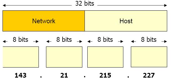 Nivel de Protocolo IP Router u otro dispositivo de comunicación de comunicación Direcciones IP Son direcciones lógicas formadas por dos elementos: número de red y número de host.