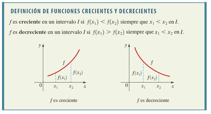 6 x 2 > x 1 y 2 > y 1 x 2 > x 1 y 2 < y 1 La función es creciente si para un valor de x 2 mayor que otro valor x 1, secumple que f(x 2 ) es mayor que f(x 1 ).