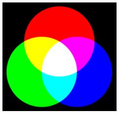 Imágenes en Color Imágenes usan un byte de 8 bits para representar cada base que