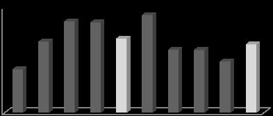Tabla 29. Variación porcentual del PIB, trimestral y anual, en términos constantes. Series desestacionalizadas.