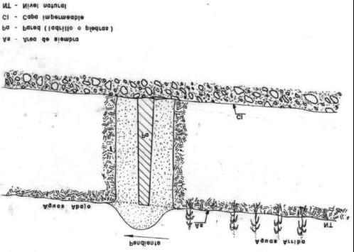 Manual de Captación y Aprovechamiento del Agua de Lluvia 181 Figura 54. Pared del embalse subterráneo construido con ladrillos o piedras.