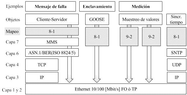 44 La arquitectura se regirá bajo el modelo OSI, considerando una red LAN basado en la norma IEEE 802.1q de Ethernet. Bajo el siguiente esquema: ver Figura 15.