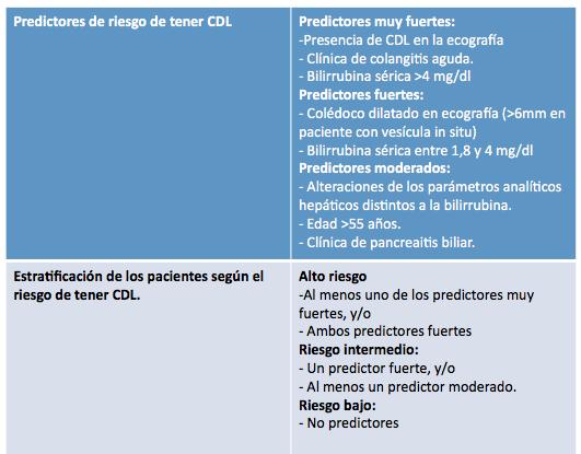 Tabla 1. Factores predictores de riesgo de padecer coledocolitiasis y estratificación de los pacientes según el riesgo 2.