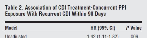 Factors de risc de recaigudes de la DACD Mediació antiàcida concomitant 1 Cohort retrospectiva