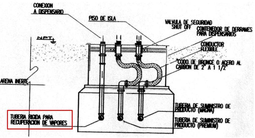 Figura 13. Detalle contenedor, detalle suministro y recuperador de vapores.