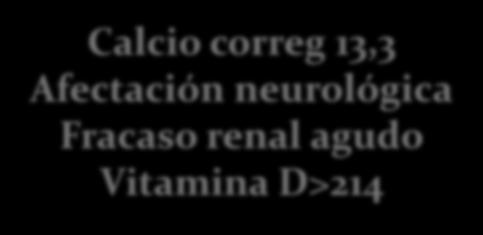 Fracaso renal agudo Vitamina D>214