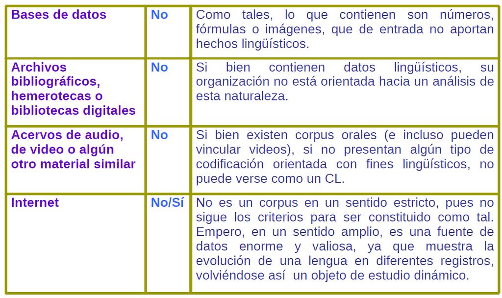 Corpus lingüísticos (3)