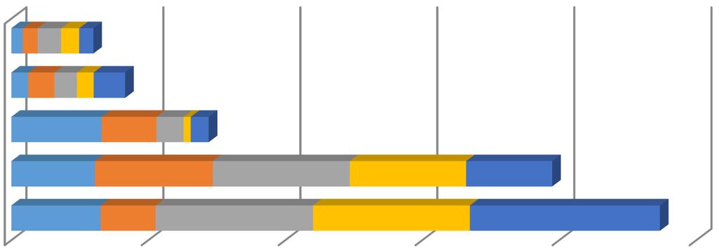 Gráfico 4. Distribución de las pernoctaciones de los viajeros no residentes por origen. Río Grande. Períodos Trim 2012-2013.