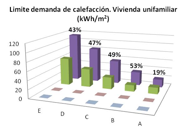 AVANCES CON EL DB HE 2013 (III) Exigencia de demanda energética de calefacción.