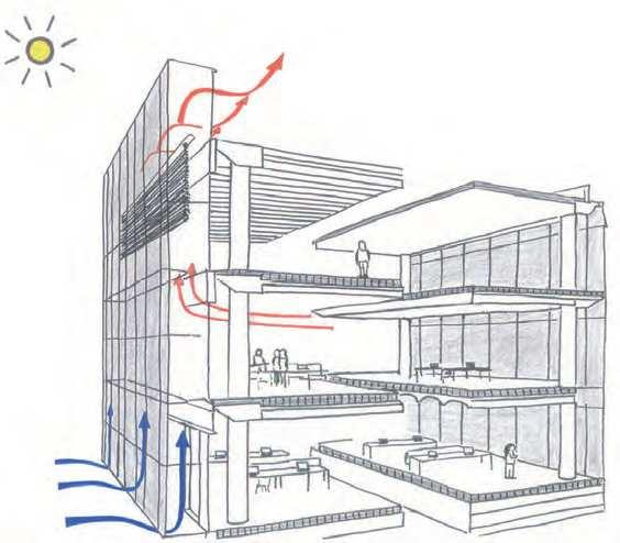 Lumínico. Mejorar el confort visual de los usuarios optimizando los aportes de luz natural reducimos los sistemas de luz artificial y, por tanto, el consumo en iluminación de los edificios.