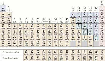 La tabla periódica de los elementos Es una ordenación lógica y racional de los elementos químicos conocidos Metales alcalinos Alcalinotérreos