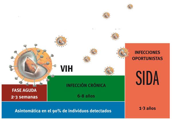 www.juventudrebelde.cu VIH, la epidemia de la ignorancia.