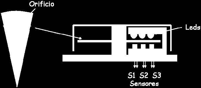 Esto quiere decir que cuando la rueda gira en sentido horario los sensores ópticos se excitan siguiendo la siguiente secuencia S3-> S2 ->S1, mientras que cuando gira en sentido antihorario la