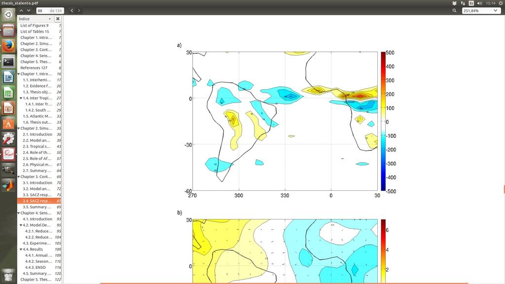 Precipitación en Experimento con TSM tropical fija DJF SLABS Globales Anomalías respecto a Control TSM Tropical Fija