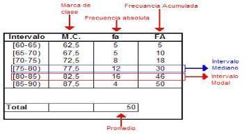 Introducción de la sesión 5 Una tabla de datos agrupados presenta los datos o valores muéstrales de una manera organizada y compacta.