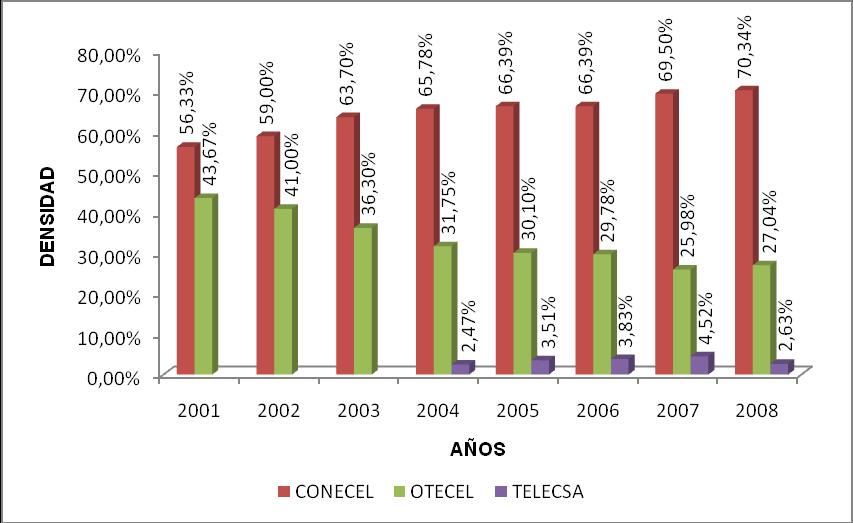 81 En el gráfico se detalla la cantidad de usuarios de servicio móvil avanzado por operadora desde el año 2001 hasta el 2008, así como también el total de usuarios a nivel nacional.