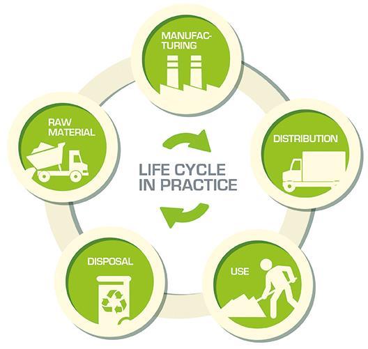 Análisis del ciclo de vida del producto El análisis del ciclo de vida (ACV) de un producto es una metodología que intenta identificar,