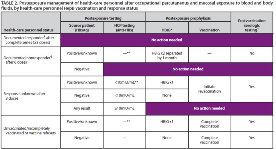Recomendaciones HBV opep ü Vacuna Adulto: Recombivax HB (10ug), Engerix B (20 ug) y Twinrix (20 ug).