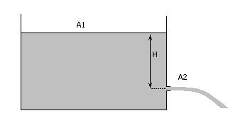 Hidrodinámica Fluidos ideales - Teoremas de conservación Nota: La conservación de la masa, para un fluido incompresible, se expresa en la conservación del caudal A1v 1 A2v2.