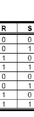 Compare las dos tablas: Cuál es la diferencia? Concluya. Tabla 3: Tabla de la verdad para el circuito RS temporizado 5.