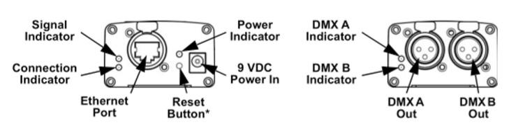 2. CARACTERÍSTICAS Indicador de señal Indicador de encendido Indicador DMX A Indicador de conexión