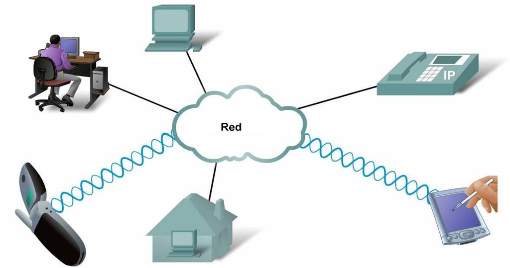 Función del protocolo en la comunicación de redes Protocolos de tecnología independiente Muchos tipos diversos de dispositivos pueden comunicarse usando el