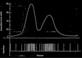 cadena o cascada Preamplificación: relación señal-ruido Separación de señales mezcladas: amplificadores diferenciales Cociente entre la amplitud de la señal