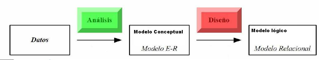 Modelo físico Tablas