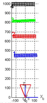 Modelo geométrico Pin-hole Conversión de mm a píxeles Aplicaciones: medición y navegación Parámetros Intrínsecos: f, C y modelo lentes Extrinsecos: T, R