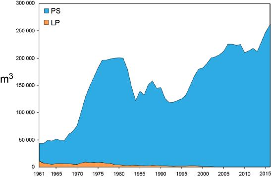 Nicaragua, Panamá, la Unión Europea y Venezuela. El número de lances sobre atunes asociados a objetos flotantes y no asociados fue máximo entre mediados de los años 1970 y principios de los 1980.