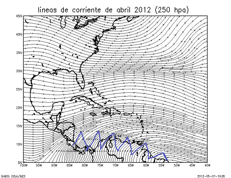 Resumen Meteorológico Boletín Meteorológico Mensual. Abril 212 En la figura 1.7 se presentan las líneas de corriente en los niveles de 25 hpa, 5 hpa, 85 hpa y 925 hpa.