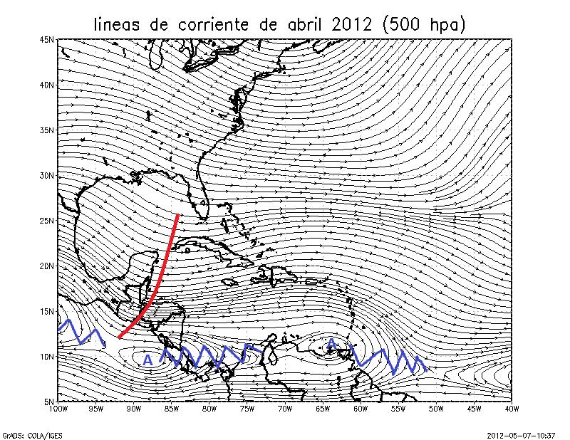 Por otro, en los niveles de 85 hpa y 925 hpa hay vaguadas (rojo) en la región caribeña, y dorsales sobre el Pacífico Costarricense, además se muestra una gran dorsal sobre Cuba y el Golfo de México;