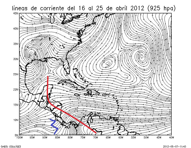 8, cuadro superior), se denota un período muy húmedo (7 y 85 % de humedad relativa) entre el 19 y el 27 de abril en las capas bajas de la atmósfera (hasta 55 hpa); a partir del 27 hasta el 3 de abril