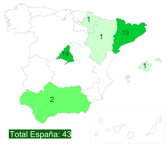 Posición nacional en proyectos liderados concedidos y financiación total captada Realizando una comparativa a nivel nacional, Andalucía es una de las 6 CCAA que consiguen tener proyectos de