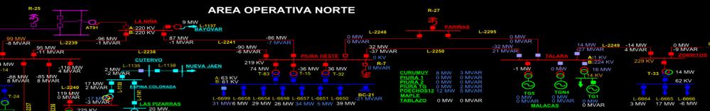 9 MW La Niña Chiclayo Oeste L-2239 96 MW 87 MW L-2241 Piura Oeste L-2248 Talara 224 kv 99 MW 95 MW L-2238 219 kv 90 MW 86 MW 32 MW L-2250 16 MW 224 kv Zorritos L-2249 L-2280 229 kv 14 MW SEIN
