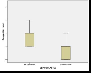 Congestión nasal Anexo 3. Evaluación de parámetros del test NOSE Fuente: Encuesta de investigación Elaborado por: Herman Vinicio Viñachi Bermeo.