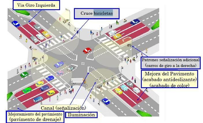 PLAN DE TRANSPORTE NO MOTORIZADO EN EL ÁREA CENTRAL La red peatonal será formulada mejorando las aceras y los cruces.