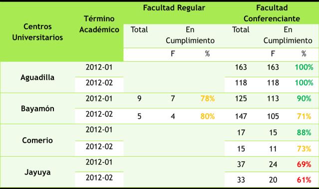 Aprendizaje de la Universidad Metropolitana (Año Académico 2011-2012).