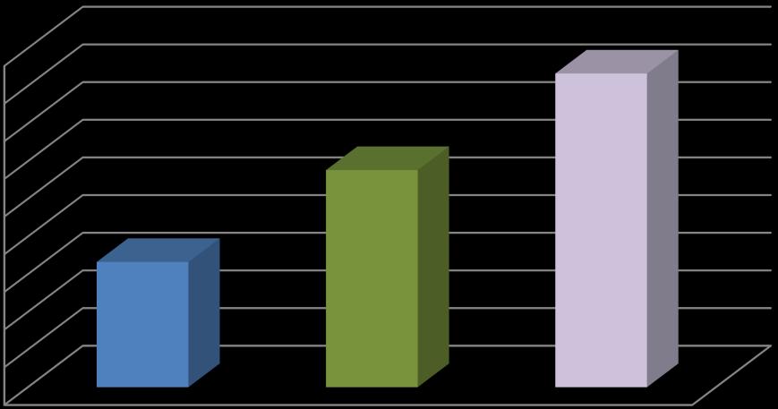 Principales cifras a junio de 2011 En materia de resultados económicos y de la actividad empresarial, las cifras del primer semestre de 2011 muestran un comportamiento positivo.