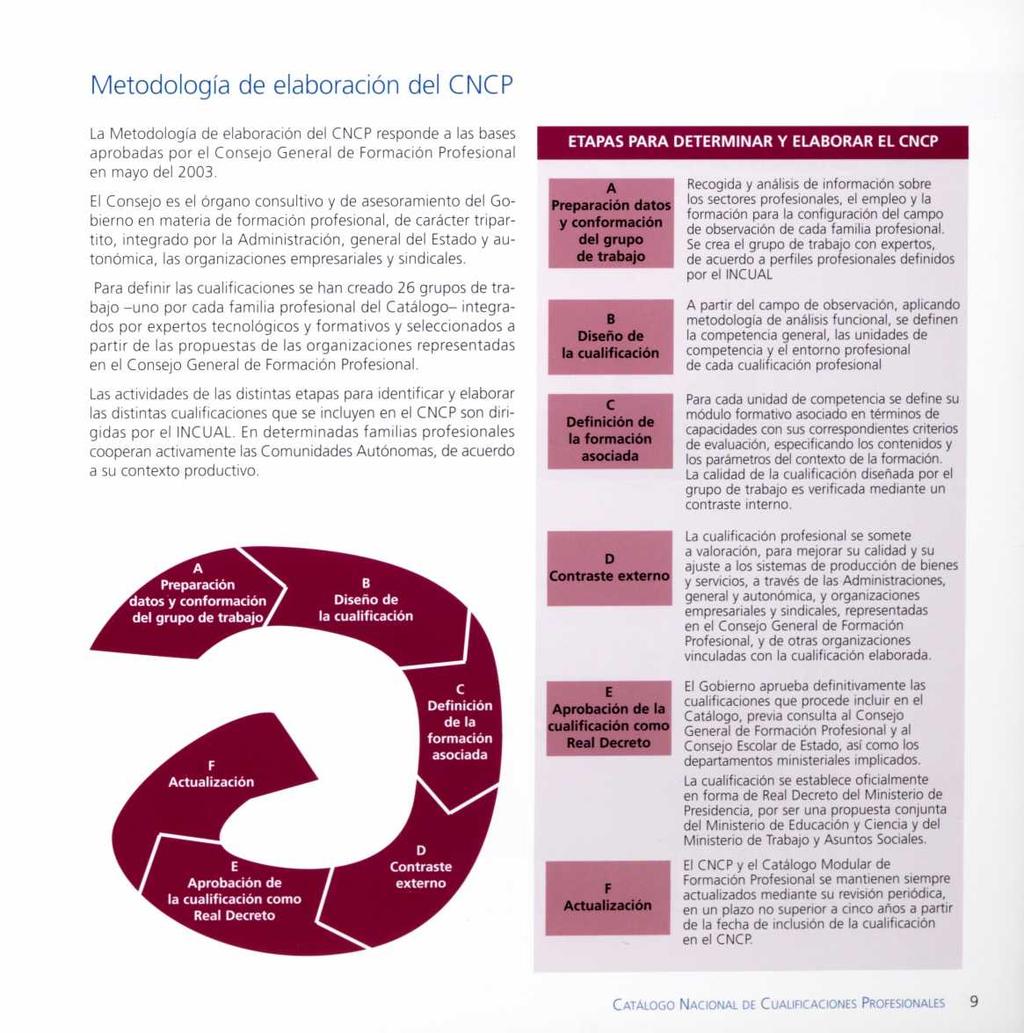 Metodología de elaboración del CNCP La Metodología de elaboración del CNCP responde a las bases aprobadas por el Consejo General de Formación Profesional en mayo del 2003.